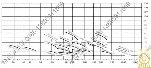 潛水抽沙泵性能曲線圖