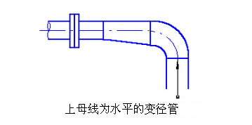 <a href='http://www.2startattoodesigns.com/woshichoushabeng.shtml' class='keys' title='點擊查看關于臥式抽沙泵的相關信息' target='_blank'>臥式抽沙泵</a>管線布置